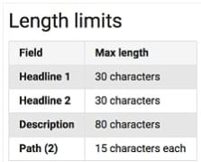 Search ad character limits